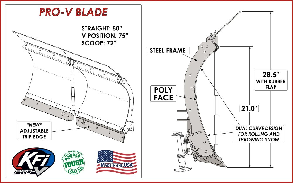 Pro-V blade profile with poly face and adjustable trip edge